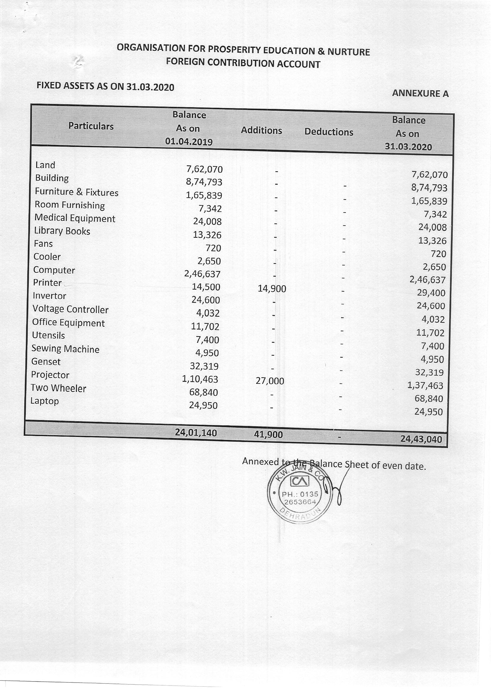 OPEN FINANCIALS 2019-20 FC Scan BS_Page_4