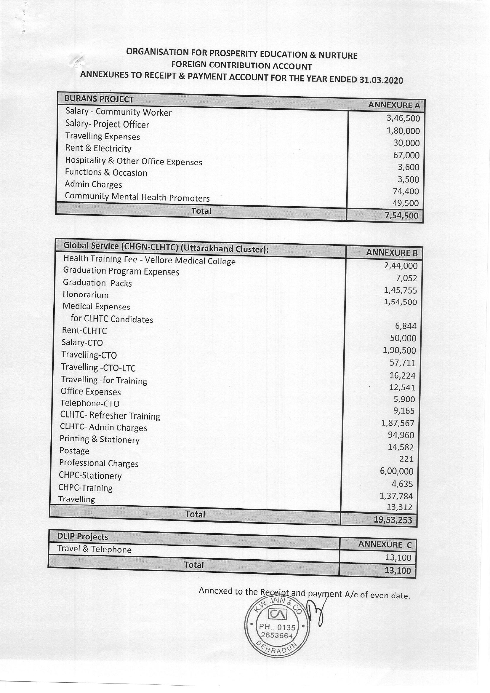 OPEN FINANCIALS 2019-20 FC Scan BS_Page_7
