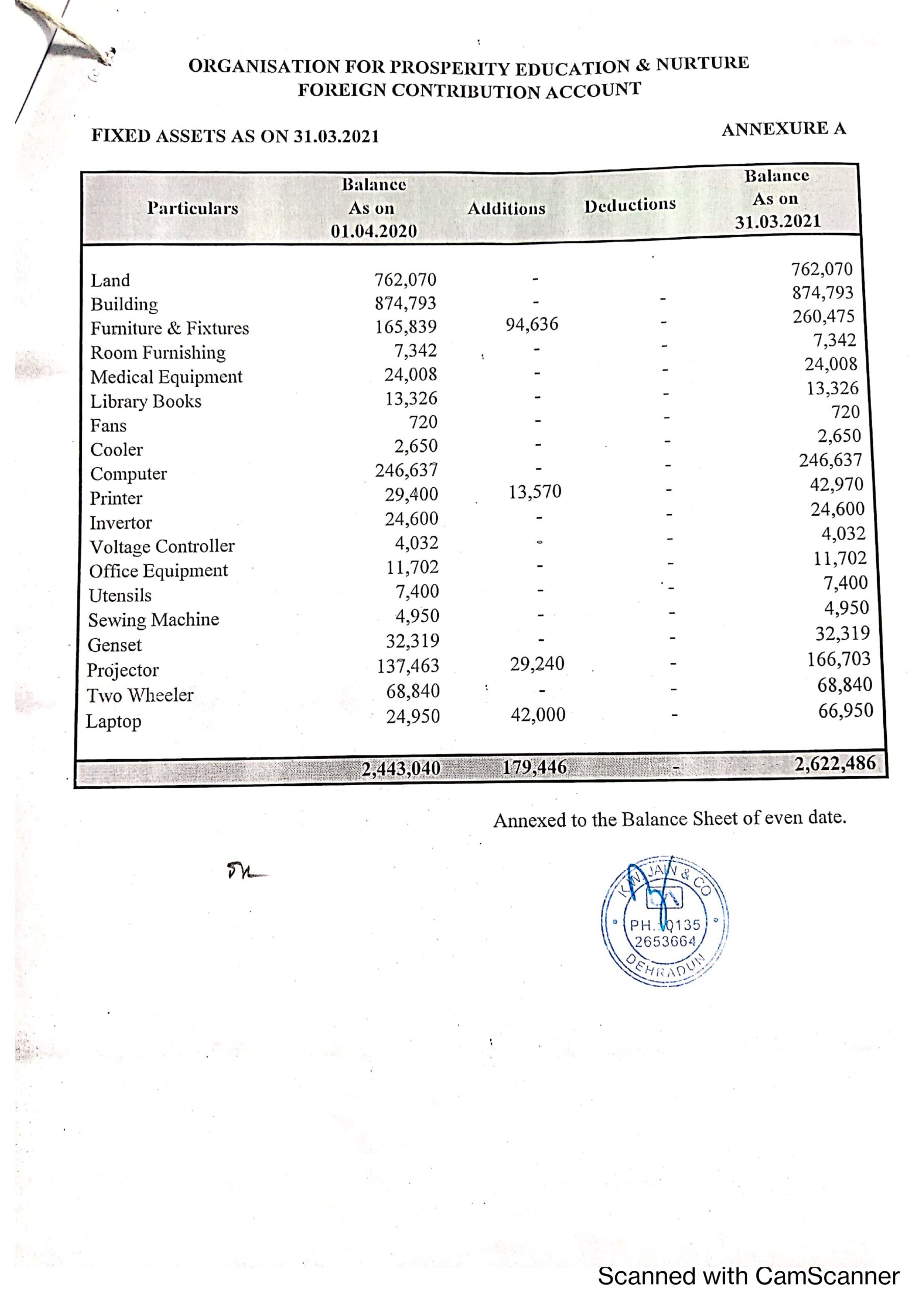 OPEN FCRA 2020-21_Page_4